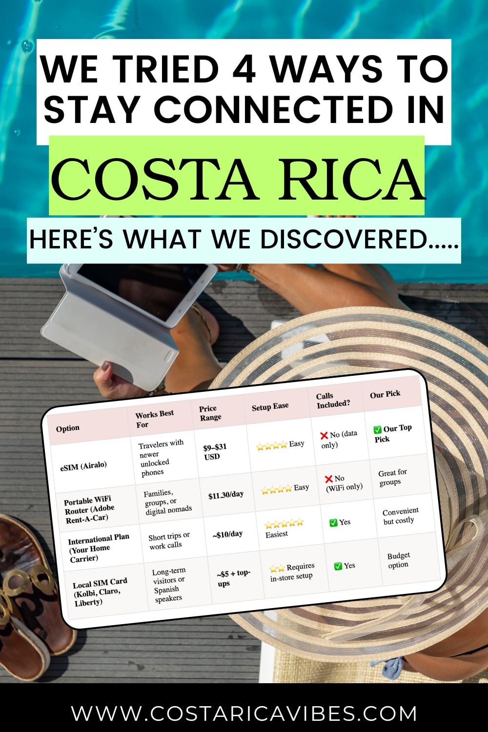 How to Stay Connected in Costa Rica: eSIM, SIM Cards & WiFi (2026 Guide)