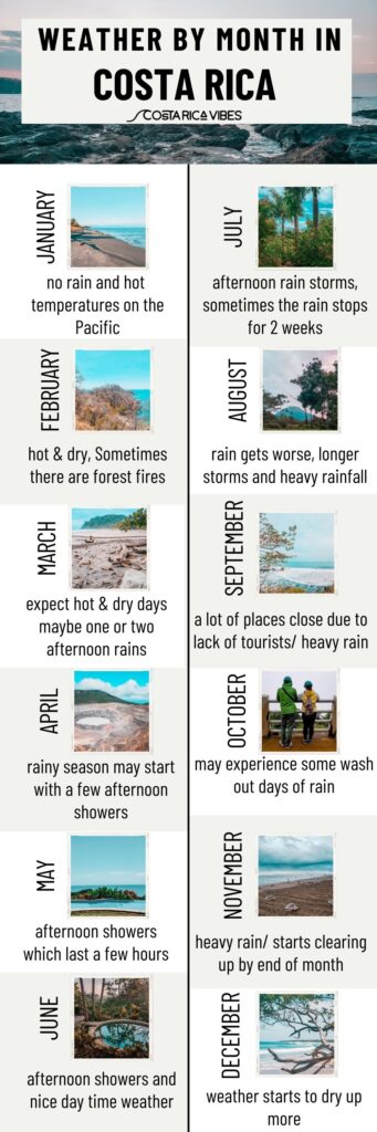 weather in Costa Rica by month infographic